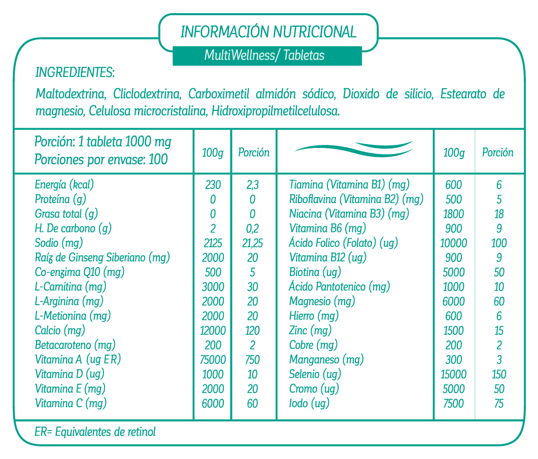 informacion nutricional multivitaminico (multiwellness)